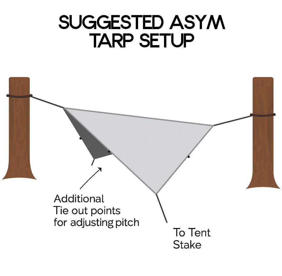 Aervald Tarp